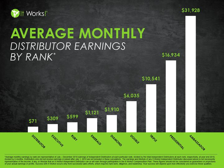 18 best it works images on pinterest it works global it works itworks pay chart