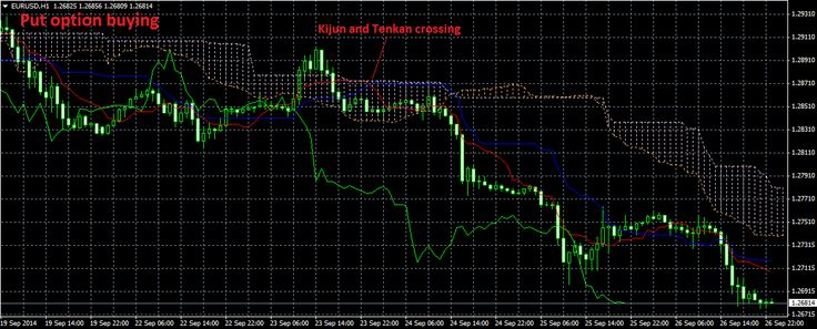 Options cross trade