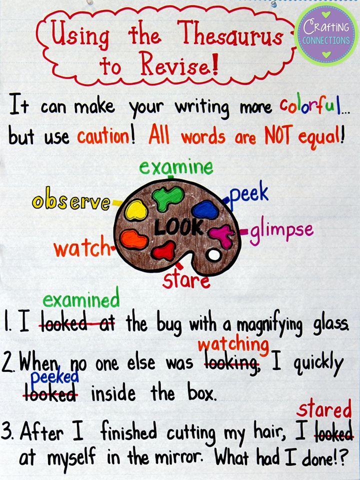 Beautifully captured synonyms