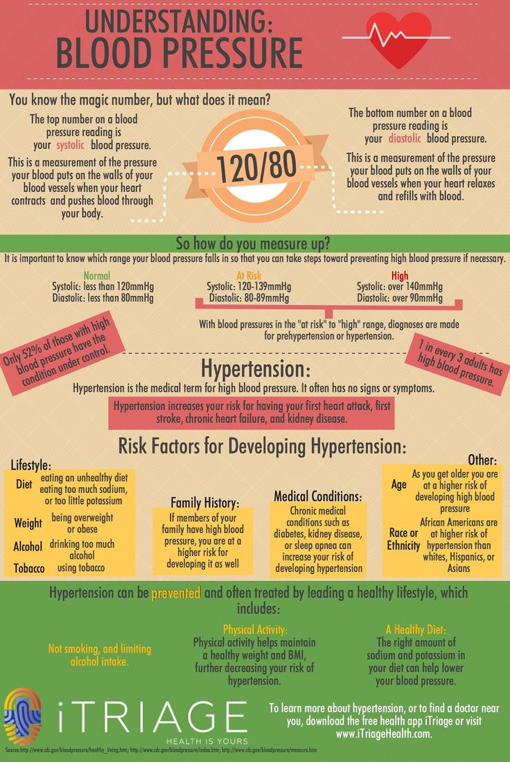 the health benefits of blood pressure infographical poster by i - triage com