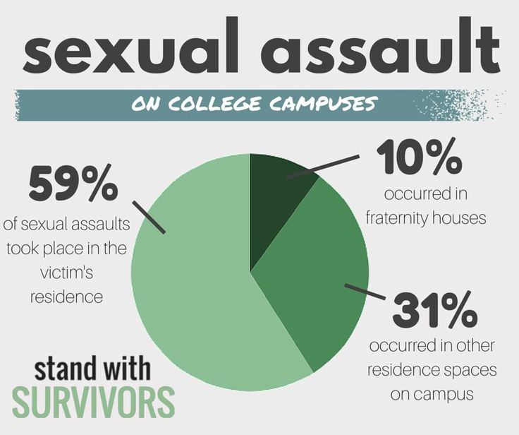 teenage sexual assualt stats contribution amateur region