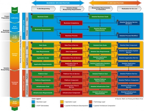 16 best EA images on Pinterest Enterprise architecture, Ea and - business architect sample resume 16 best EA images on Pinterest Enterprise architecture, Ea and - business architect sample resume