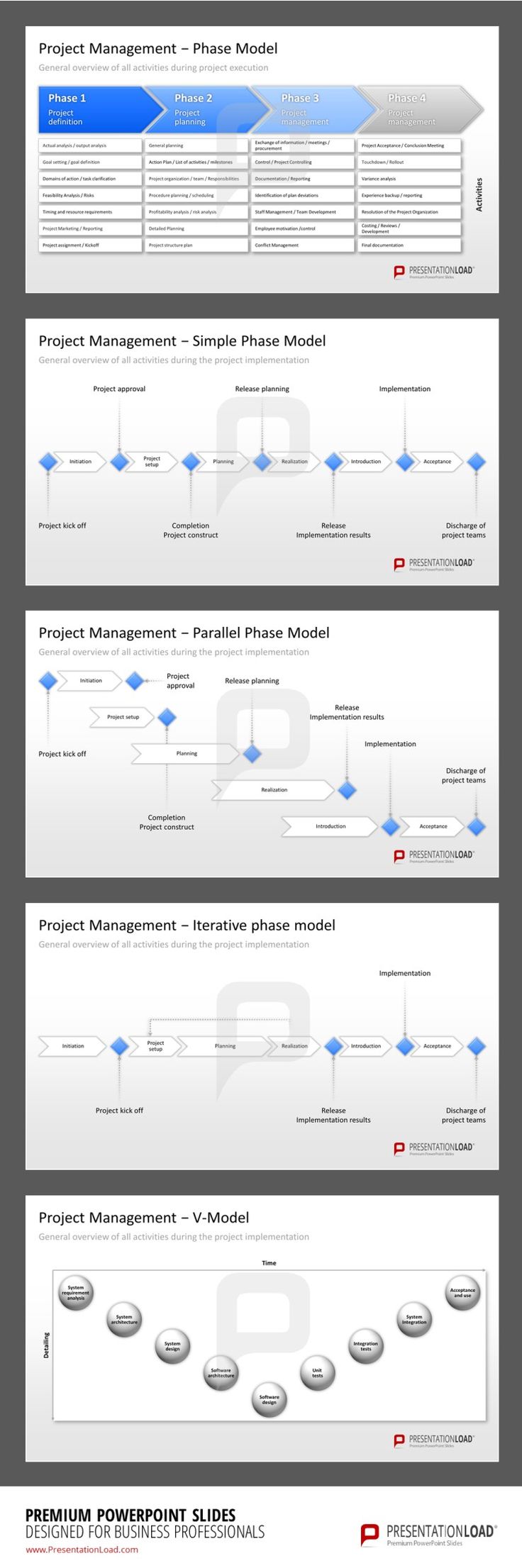 powerpoint project template