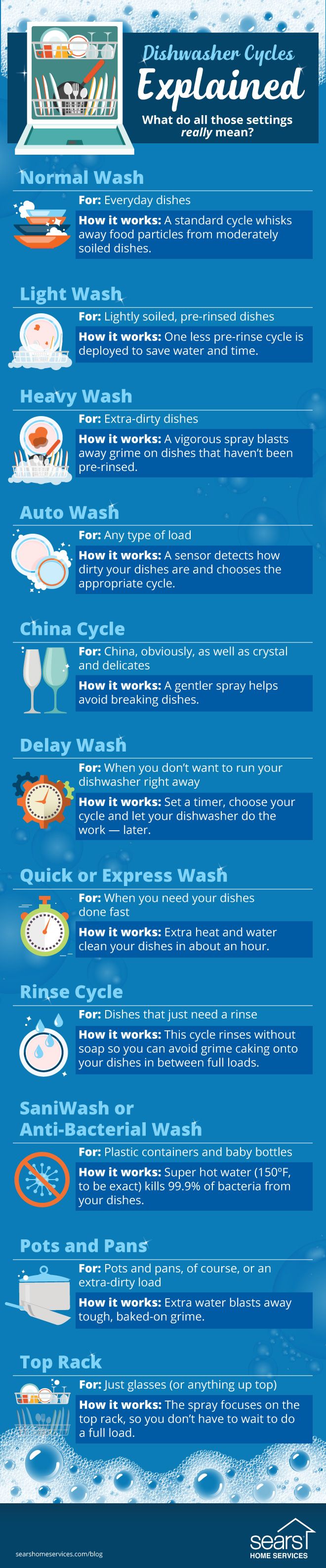 Faces A Hard Times To Clean Your Dishwasher There Are 5 Easy Step To Make It Done Thelivin Best Kitchen Cabinets Home Appliances Outdoor Kitchen Appliances