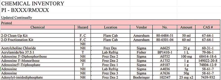 sample chemical inventory business template what is a trial balance for projected sheet format sample chemical inventory business template what is a trial balance for projected sheet format