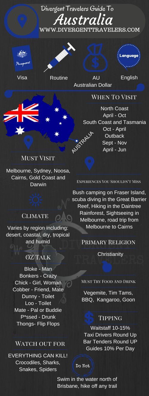 Divergenter Reiseführer für Reisende mit Tipps und Hinweisen für Australien. ...