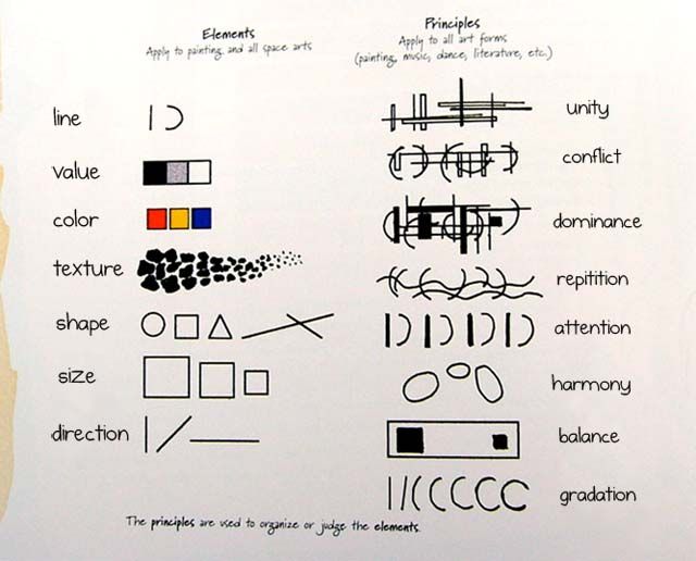 Visual Elements And Design Principles : Best principles of design images on pinterest art