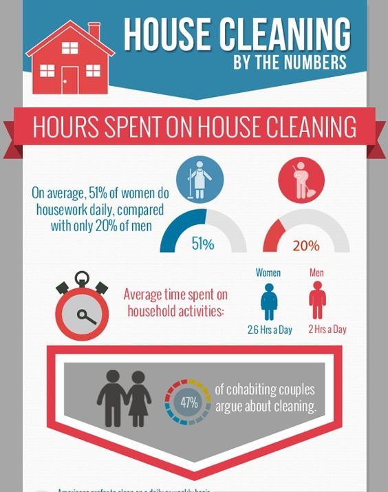 31 best cleaning service flyer images on pinterest advertising service flyer
