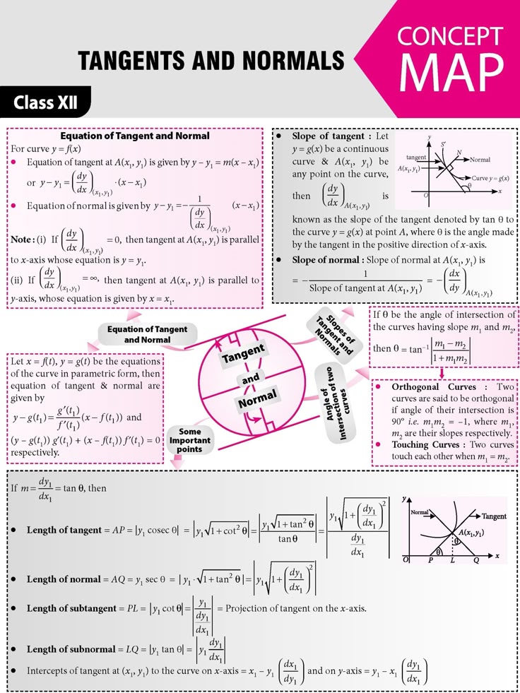 Pin on Math Notes JEE/NEET