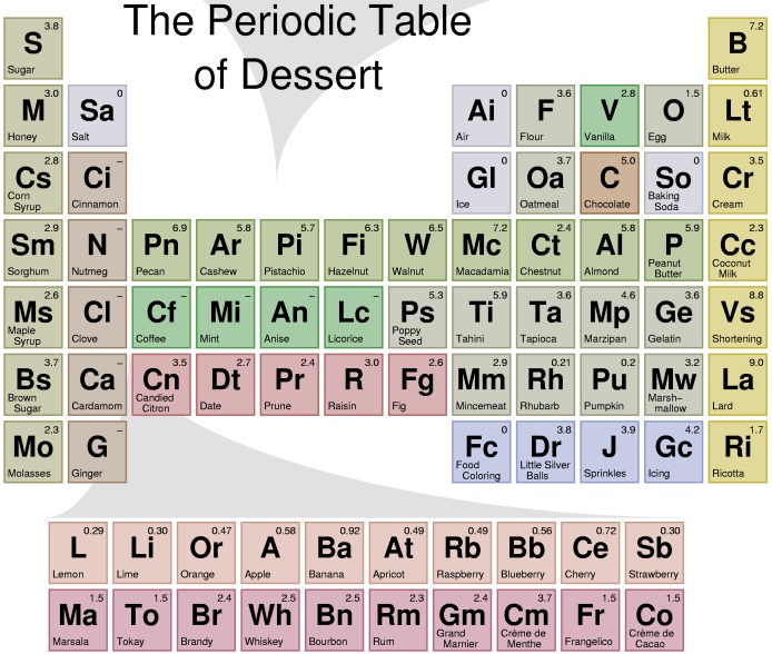26 best Periodic Table? (3)u2014Film \ TV images on Pinterest Periodic - best of periodic table s 26 best Periodic Table? (3)u2014Film \ TV images on Pinterest Periodic - best of periodic table s
