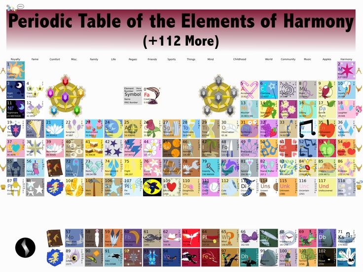 62 best Education images on Pinterest Education, Gym and Knowledge - copy periodic table of elements ya 62 best Education images on Pinterest Education, Gym and Knowledge - copy periodic table of elements ya