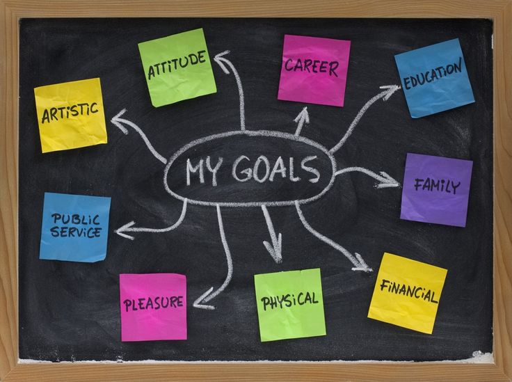 professional long term goals