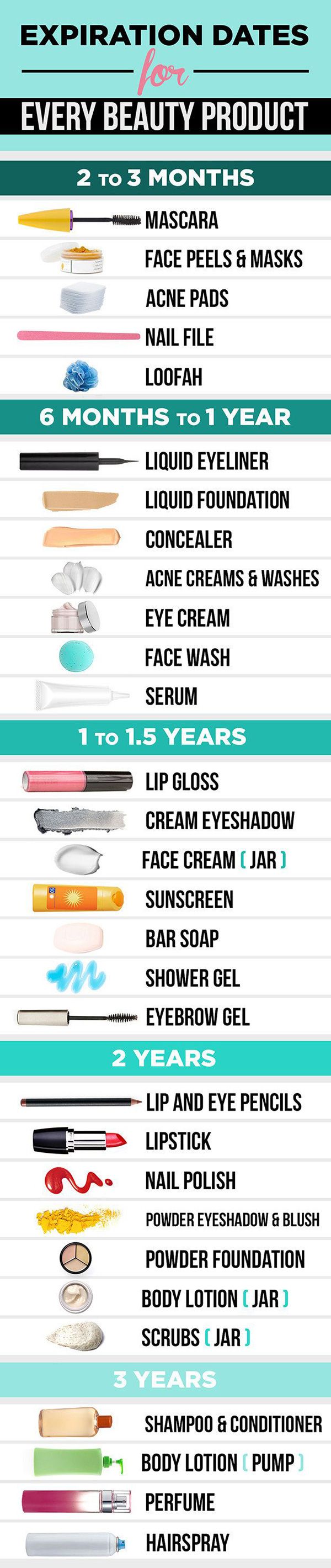 Whether you’re spending $10 at the drugstore or $40 at a department store, one...