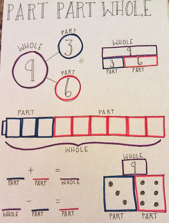 53 best Math Anchor Charts - Fractions and Decimals images on - decimal to fraction chart 53 best Math Anchor Charts - Fractions and Decimals images on - decimal to fraction chart