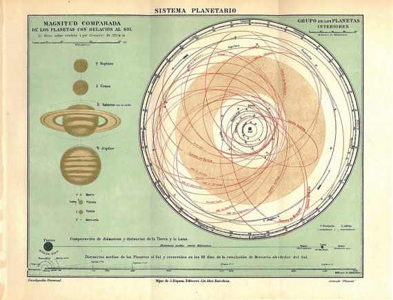 69 best celestial the night sky star maps images on pinterest vintage scientific charts