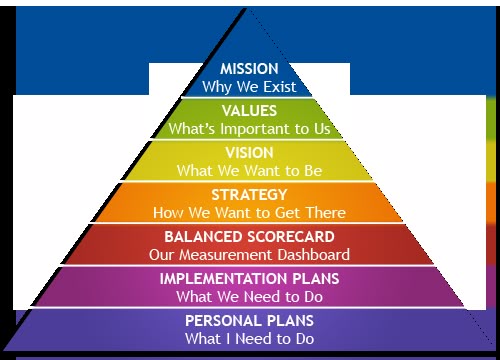 The 25+ best Strategic planning ideas on Pinterest Strategic - how to make strategic planning implementation work The 25+ best Strategic planning ideas on Pinterest Strategic - how to make strategic planning implementation work