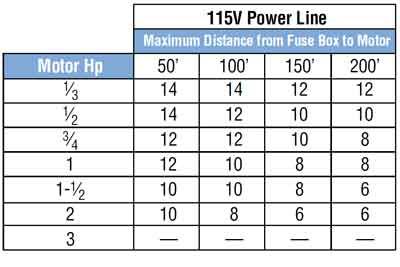 color code for residential wire how to match wire size plumbing pipe sizes chart