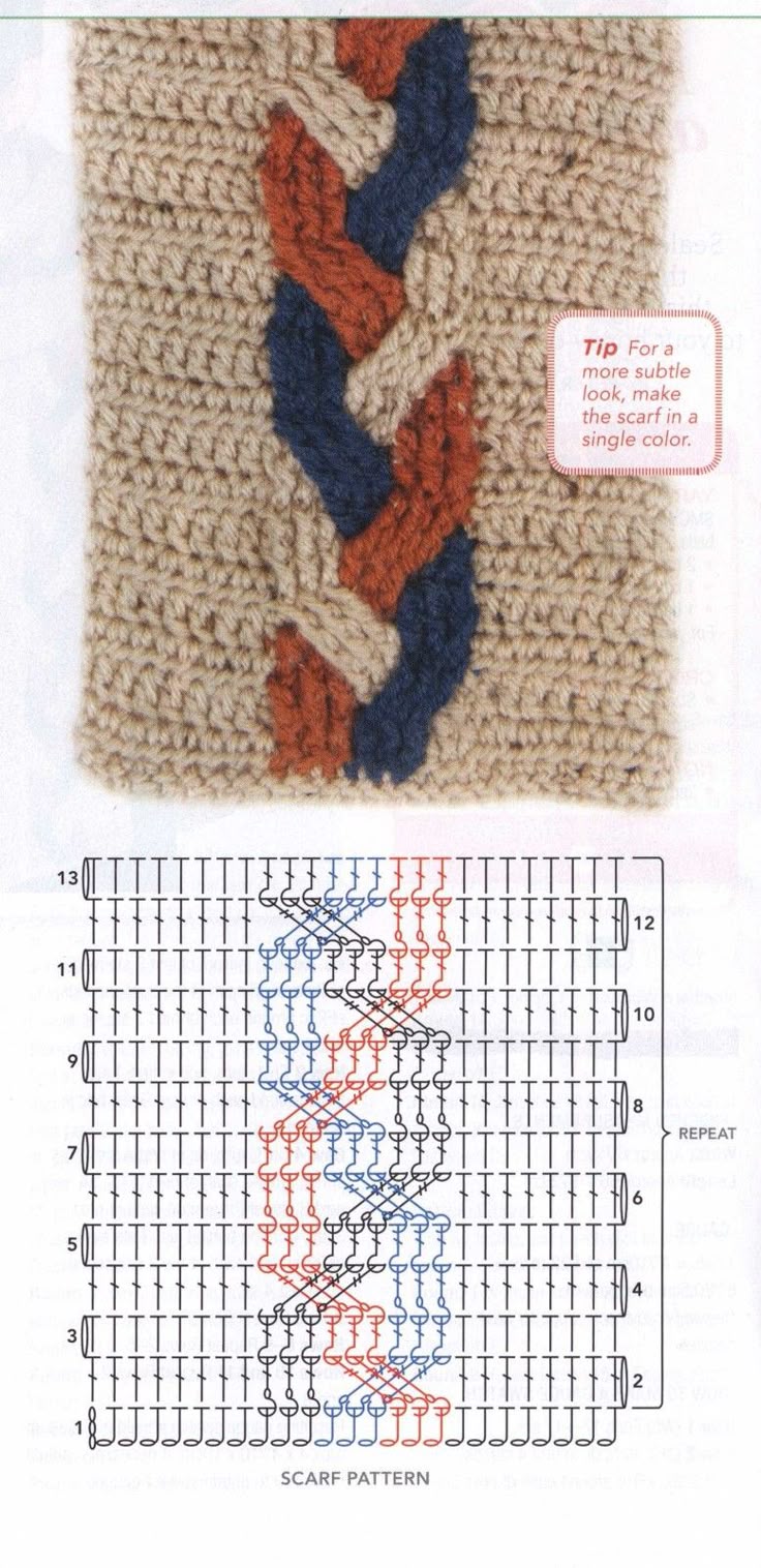 crochet diagram for beginners 1770 best crochet 5 crochet stitches techniques motifs crochet diagram for beginners 1770 best crochet 5 crochet stitches techniques motifs