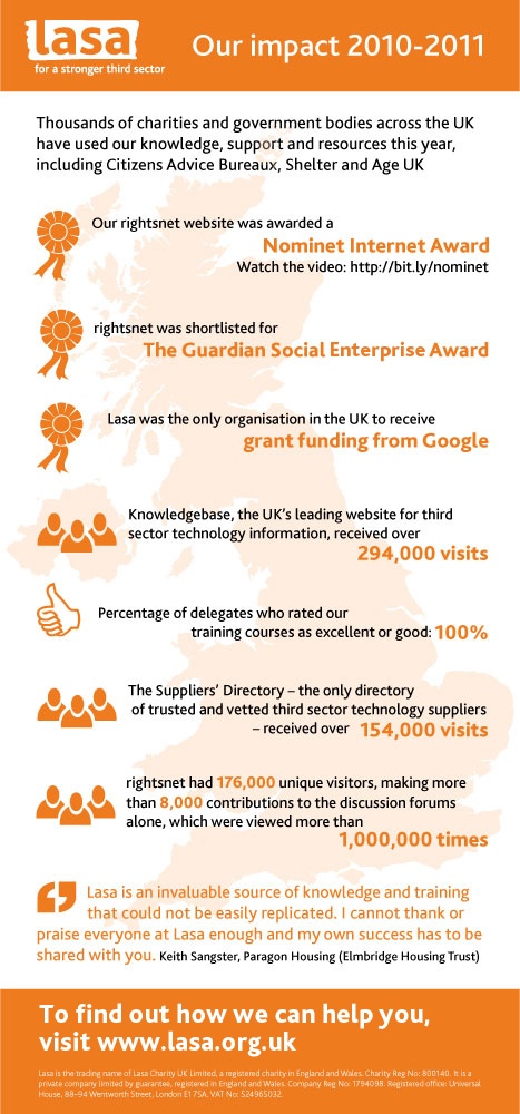 46 best Nonprofit Annual Report Infographics images on Pinterest - daily performance report format 46 best Nonprofit Annual Report Infographics images on Pinterest - daily performance report format