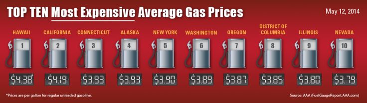 Gas Prices: AAA’s Fuel Gauge Report | May 12, 2014 | AAA NewsRoom | Gas