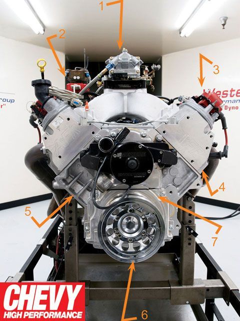 How To Build A Small Block Chevy Engine How To Build A Small Block Chevy Engine