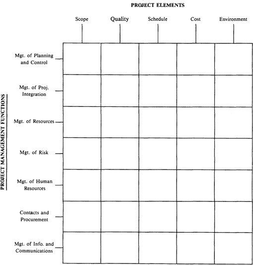 68 best Project Management Concepts images on Pinterest Business - sample project planning 68 best Project Management Concepts images on Pinterest Business - sample project planning
