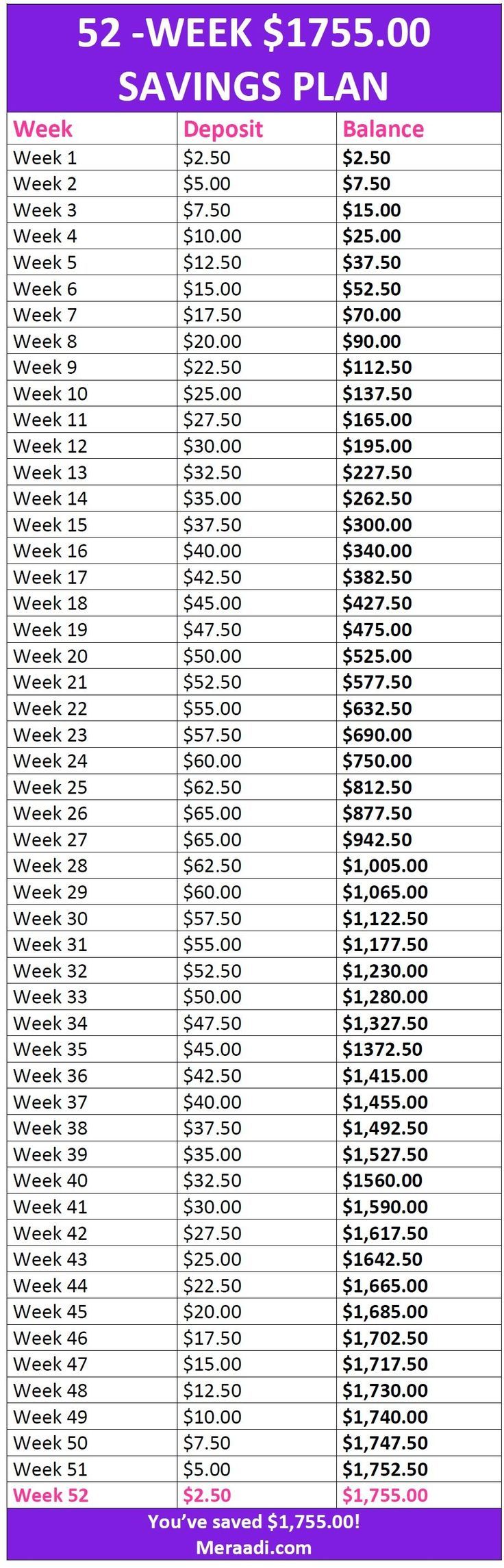 Best money saving challenge for the year. Follow this 52 week money aving challe...