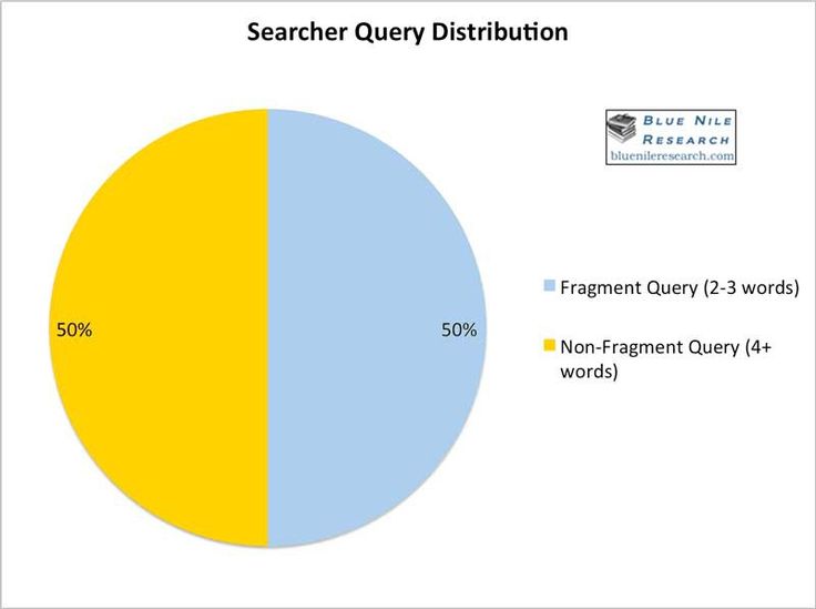 The 25+ best Pie chart generator ideas on Pinterest Cool math - electrical pie chart The 25+ best Pie chart generator ideas on Pinterest Cool math - electrical pie chart