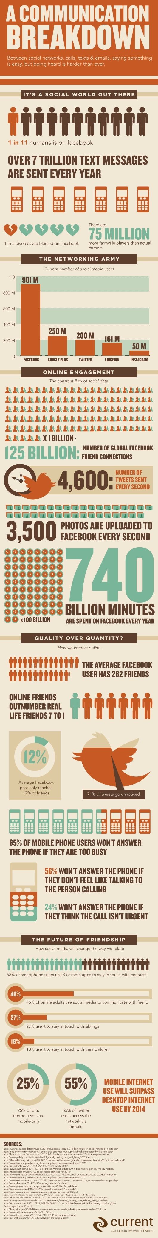 results of breakdown of communication Communication breakdown in a business can lead to frustration, loss of productivity and strained employee relations failing to address a problem in communication with employees can cause the situation to deteriorate even further some causes of a break in communication are easy to spot, like cultural and personality. results of breakdown of communication Communication breakdown in a business can lead to frustration, loss of productivity and strained employee relations failing to address a problem in communication with employees can cause the situation to deteriorate even further some causes of a break in communication are easy to spot, like cultural and personality.