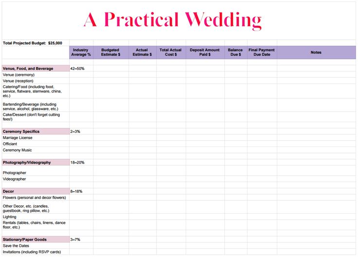 28 best Wedding planner images on Pinterest Bridesmaids, Wedding - wedding budget sample spreadsheet 28 best Wedding planner images on Pinterest Bridesmaids, Wedding - wedding budget sample spreadsheet