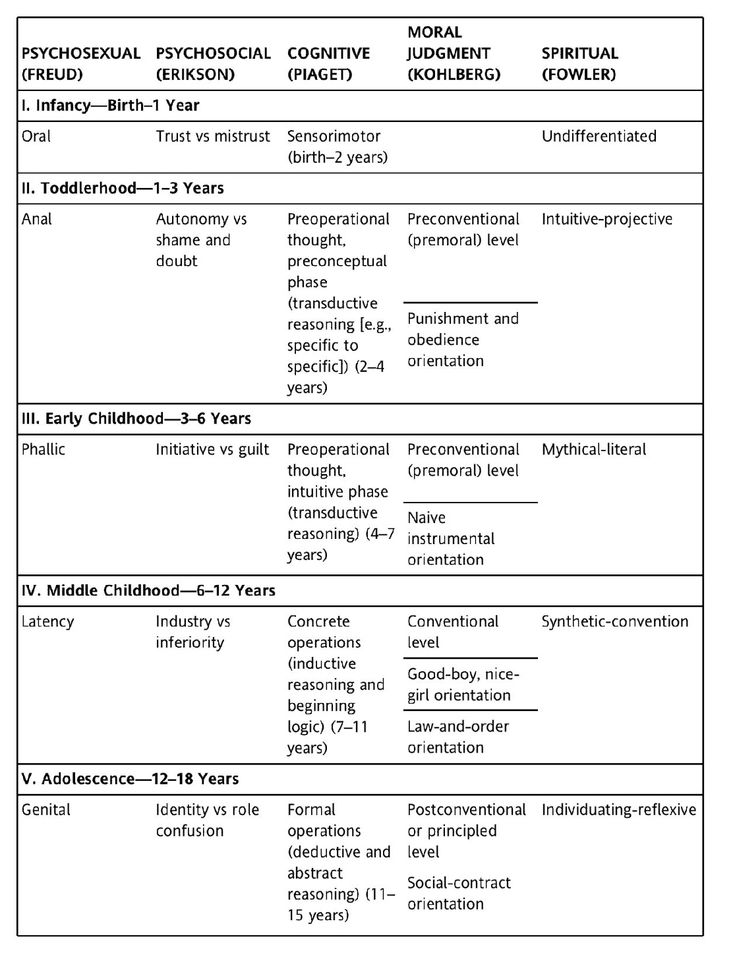 critique of a nursing theory Order description purpose: the purpose of this paper is to provide the student with an opportunity to develop the ability to critique a theory using a. critique of a nursing theory Order description purpose: the purpose of this paper is to provide the student with an opportunity to develop the ability to critique a theory using a.