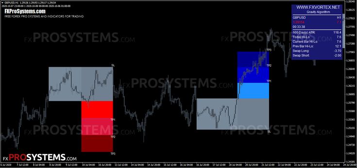Vortex sniper 2.0 forex system