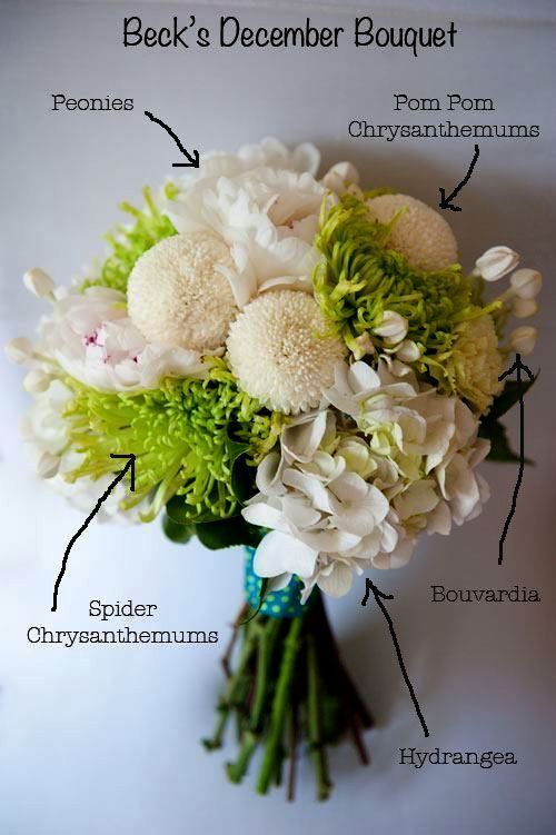 Wedding Flowers Shadow Box Available In October Wedding Flowers Shadow Box Available In October