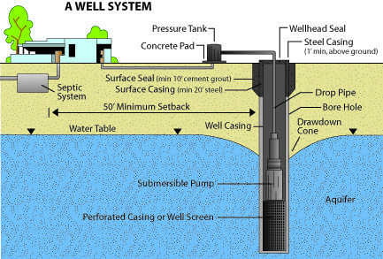 Diagram showing components of a well system - Geothermal Mechanics