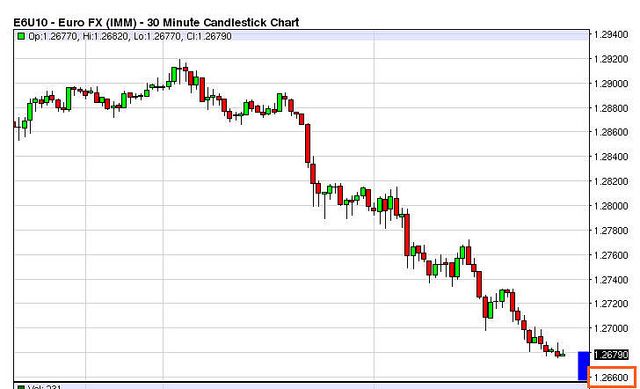 Teach me forex trading
