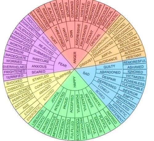 000 Adjective wheel Feelings wheel, Emotions wheel, Emotion 000 Adjective wheel Feelings wheel, Emotions wheel, Emotion
