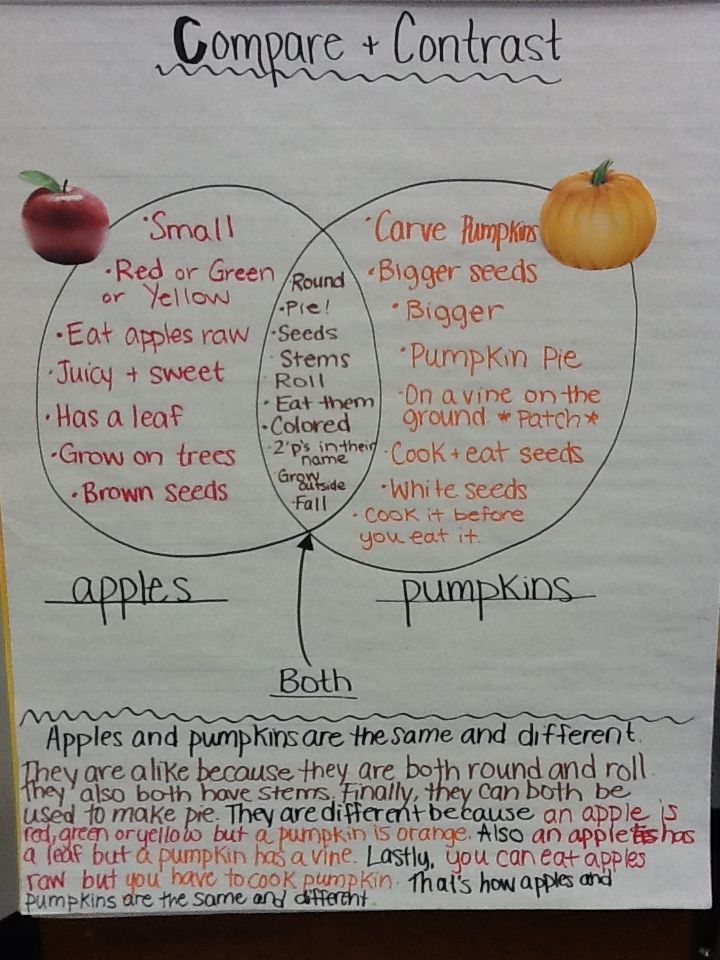 compare and contrast all summer in a day Read all summer in a day compare and contrast the story with the movie print out your information to use with the final section of this unit. compare and contrast all summer in a day Read all summer in a day compare and contrast the story with the movie print out your information to use with the final section of this unit.