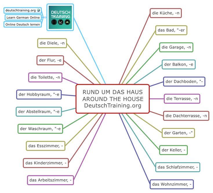 Was heißt kennenlernen auf englisch