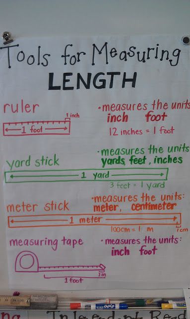 Best 25+ Measurement chart ideas on Pinterest Cut a recipe in - math chart Best 25+ Measurement chart ideas on Pinterest Cut a recipe in - math chart