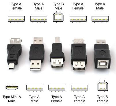 usb types chart dolap magnetband co usb size chart