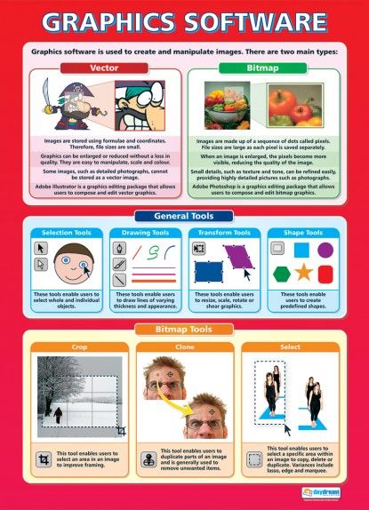 Business studies coursework unit 1