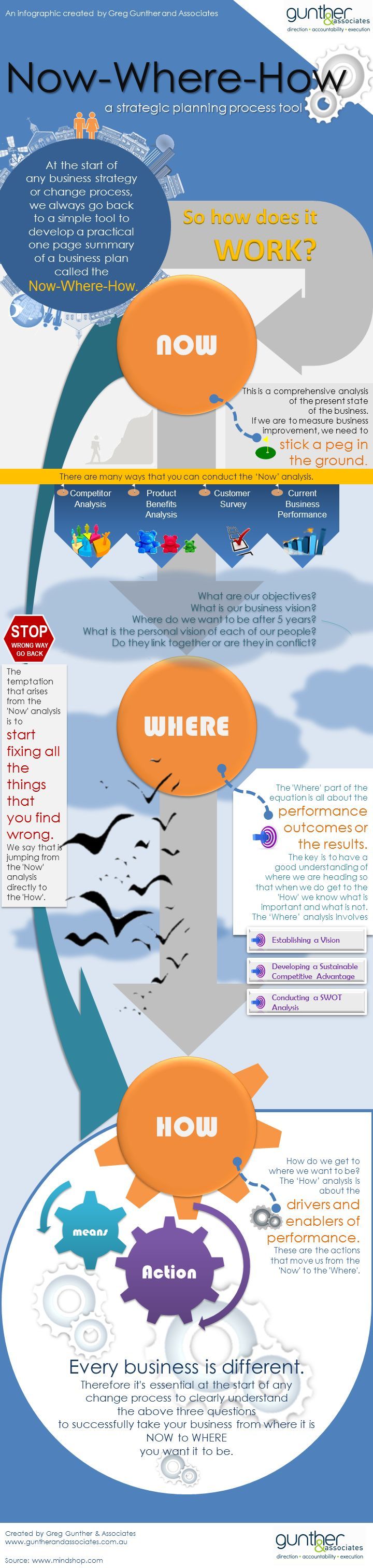 Free Strategic Planning Templates | Smartsheet Strategic planning action plan template