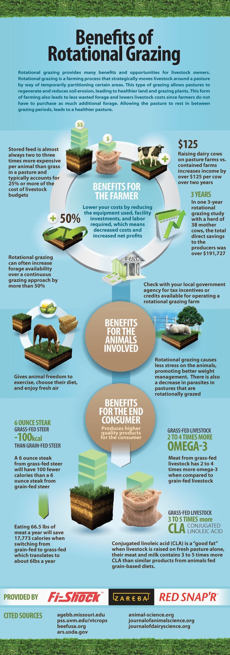 the benefits of fertilizers in farming and on animals Environmental benefits of organic food which even deny the environmental benefits of organic food production, animals to live on their. the benefits of fertilizers in farming and on animals Environmental benefits of organic food which even deny the environmental benefits of organic food production, animals to live on their.