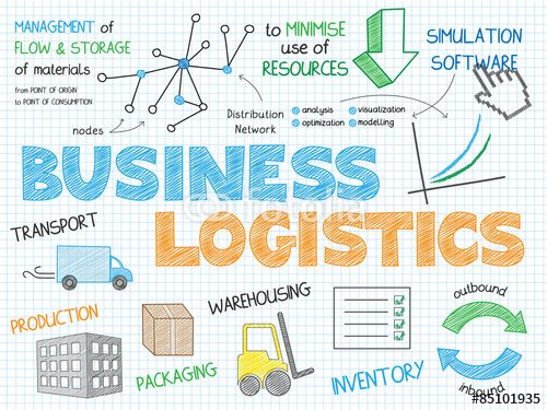 23 best Fotolia images on Pinterest Image, Royalty and Sketch notes - copy business blueprint for manufacturing 23 best Fotolia images on Pinterest Image, Royalty and Sketch notes - copy business blueprint for manufacturing