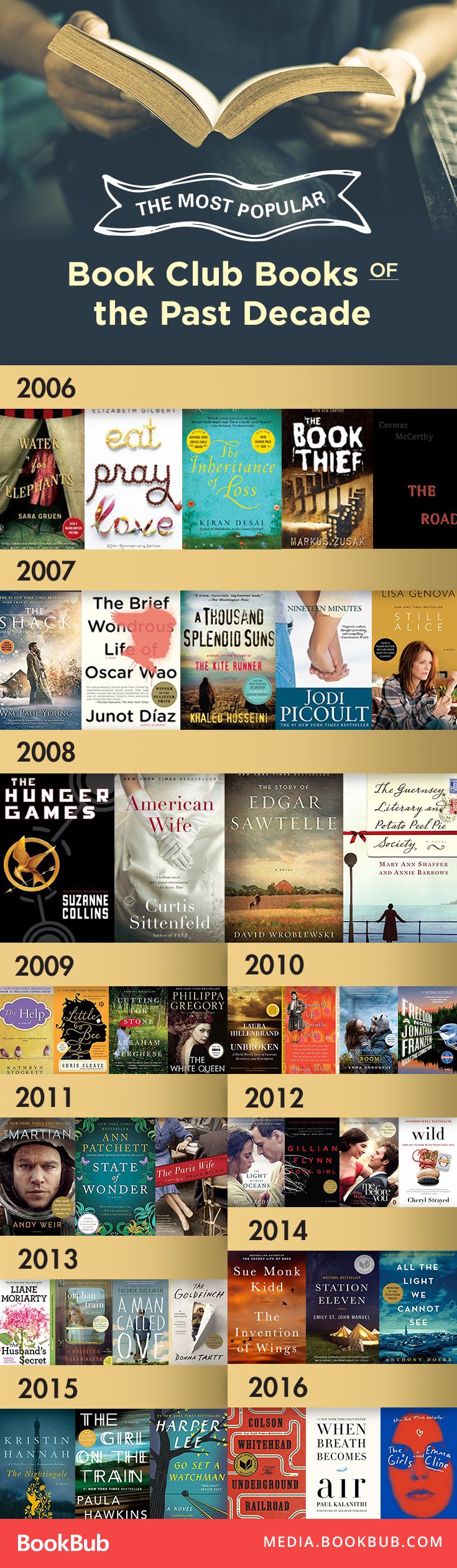 list of 2007 books