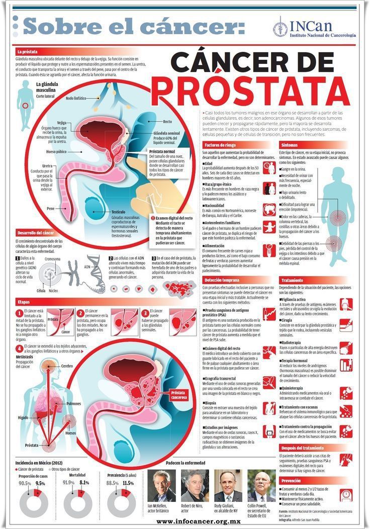 Cancer de la prostata tratamiento, Ingrijiri paliative in cancer - infrmatii utile | Cancer