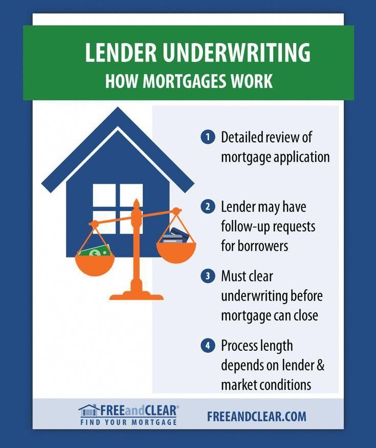 What Is Mortgage Lender Underwriting Mortgagefor150k Mortgage