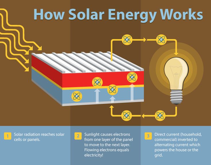 How Solar Energy Works best 25+ how solar energy works ideas on pinterest | solar heating How Solar Energy Works best 25+ how solar energy works ideas on pinterest | solar heating