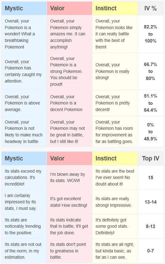 13 best pokemon images on pinterest pokemon stuff videogames and