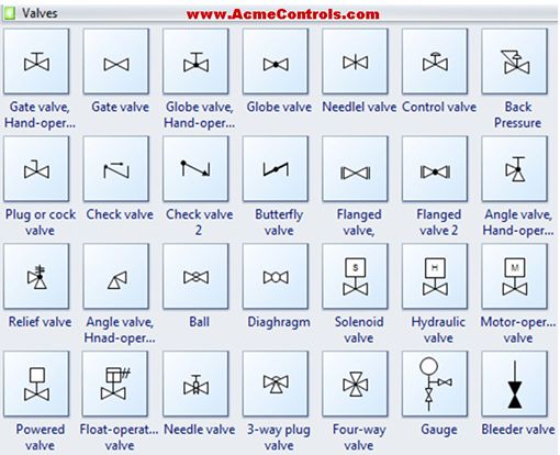 Valve Symbols Used In Boiler Hvac Plumbing